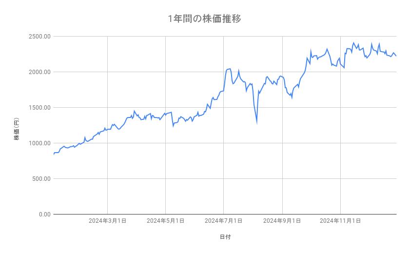 出所：各種資料をもとに筆者作成