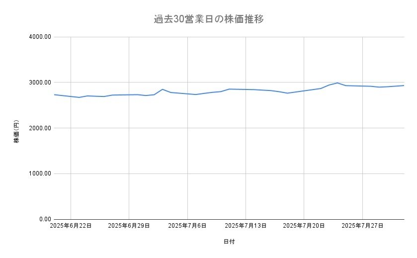 出所：各種資料をもとに筆者作成