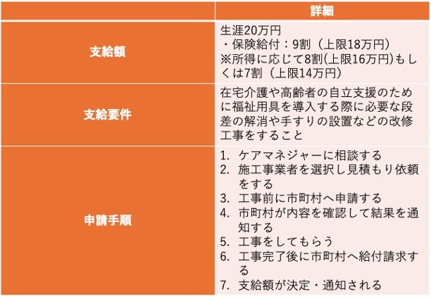 【高齢者住宅改修費用助成制度】支給額・支給要件・申請手順