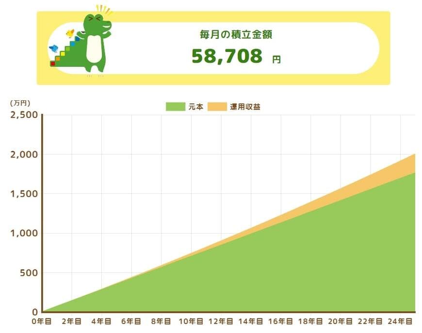 新NISA「想定利回り1%」シミュレーション結果