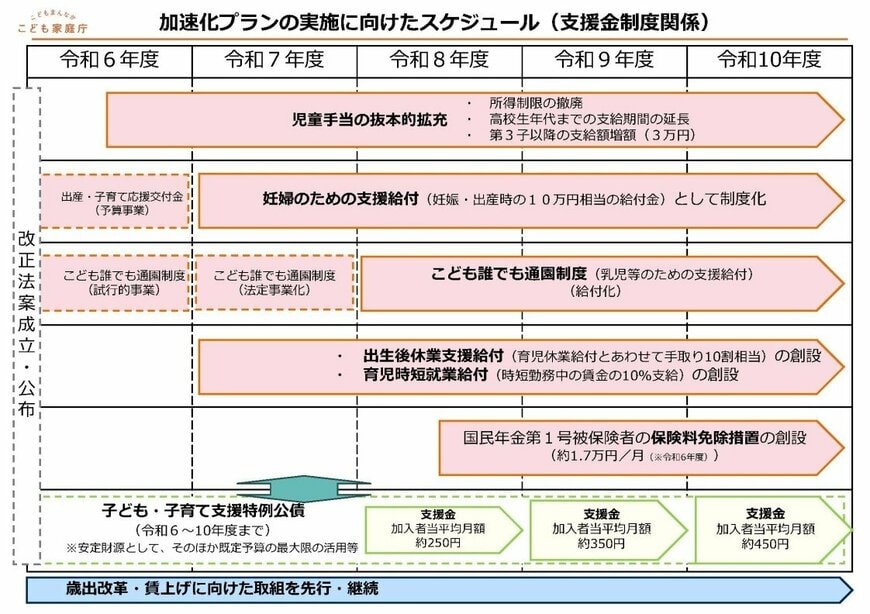 事業のスケジュール