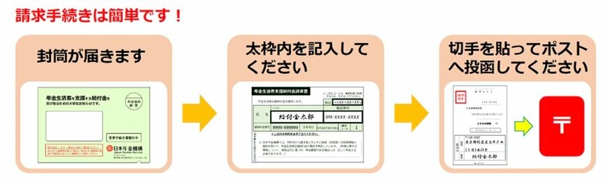 年金生活者支援給付金の請求手続き