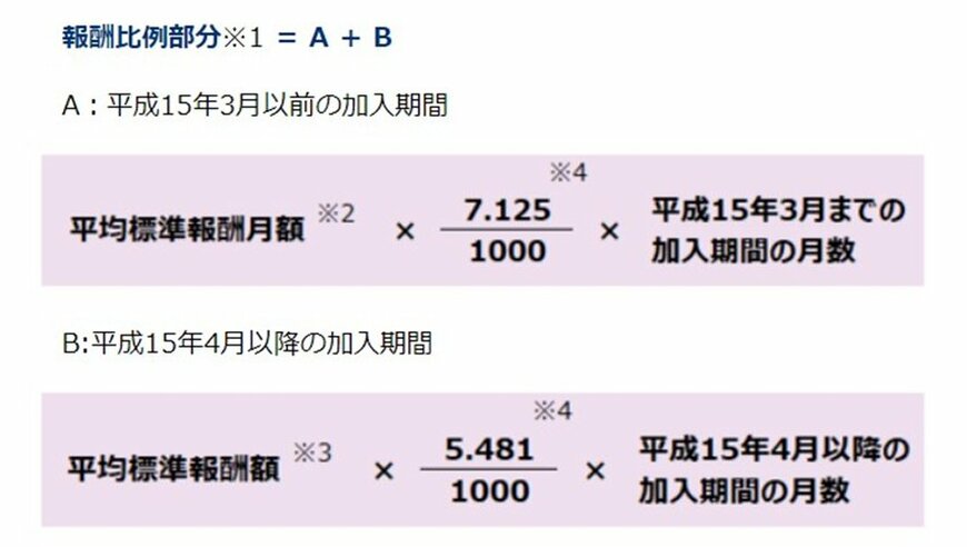 厚生年金受給額の計算式