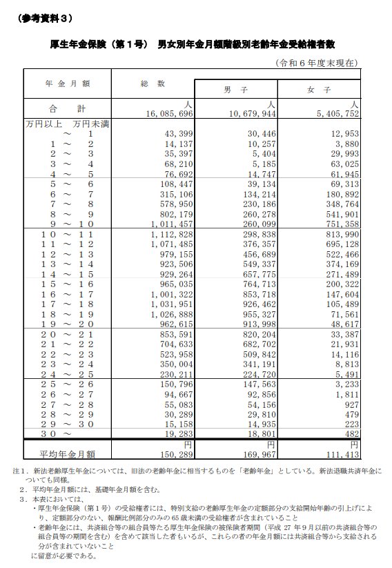 厚生年金 男女別受給権者数