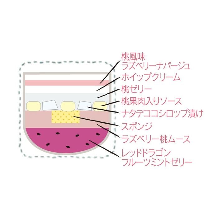 お酒を使用しているため、大人のご褒美時間にぴったりです