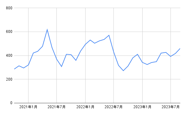 出所：各種資料をもとに筆者作成