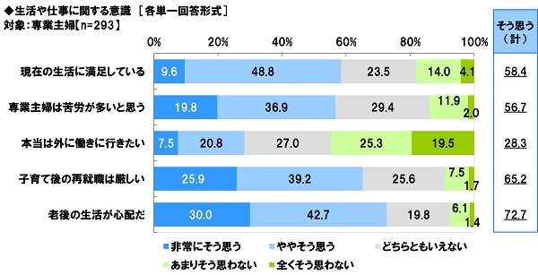 出典：ソニー生命調べ