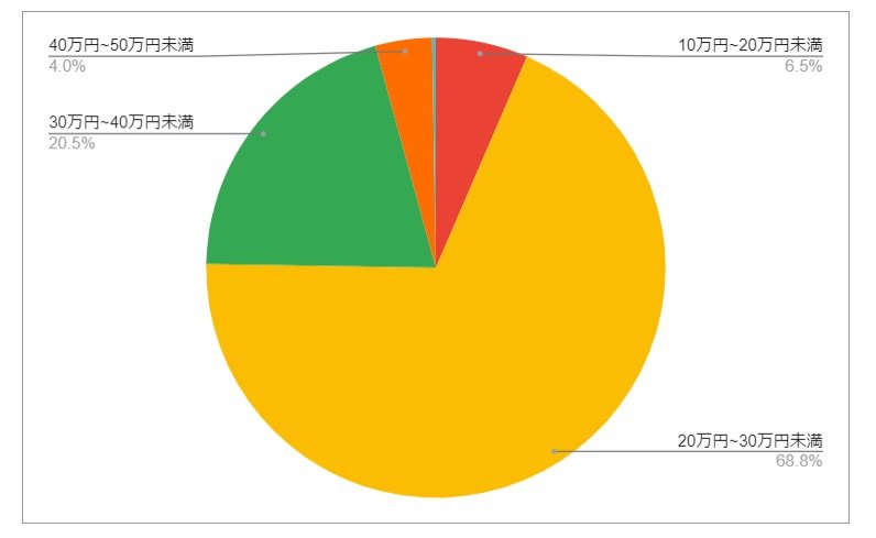 出所：各種資料をもとにLIMO編集部作成