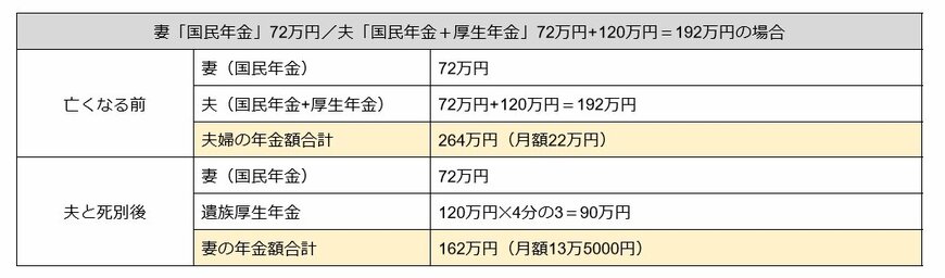 出所：シミュレーション結果をもとにLIMO編集部にて作成