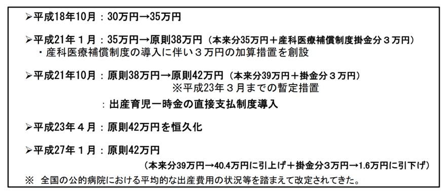 出典：厚生労働省「出産育児一時金について」