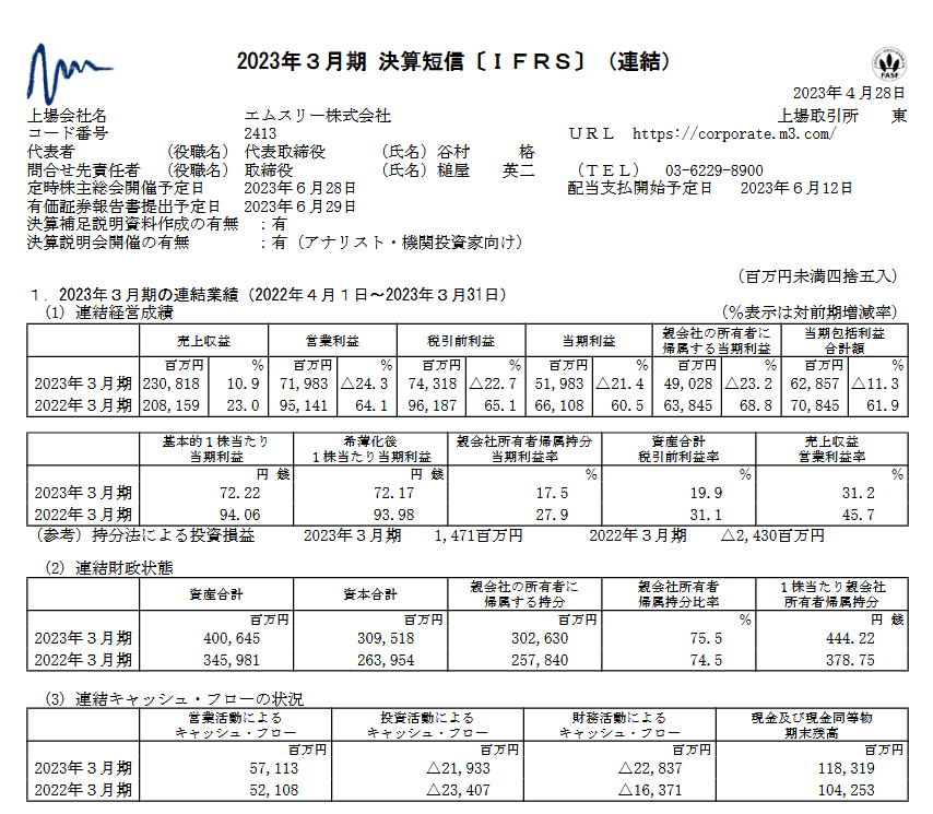 出所：エムスリー株式会社「2023年３月期 決算短信〔ＩＦＲＳ〕（連結）」