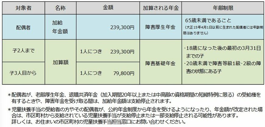 出所:日本年金機構「障害年金ガイド 令和7年度版」