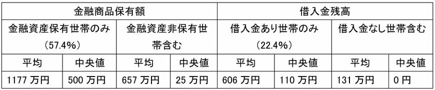 出所：金融広報中央委員会「家計の金融行動に関する世論調査[単身世帯調査] 」各種分類別データ（平成30年）