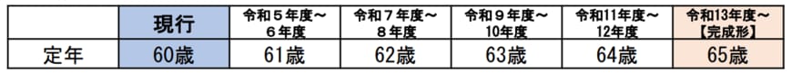 出所：内閣人事局「国家公務員法等の一部を改正する法律案の概要」