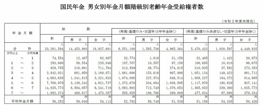 出所：厚生労働省「令和2年度 厚生年金保険・国民年金事業の概況」