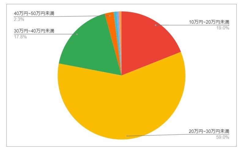 出所：各種資料をもとにLIMO編集部作成