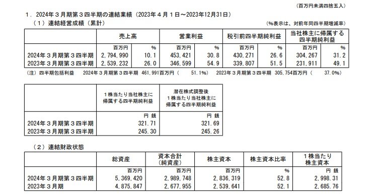 出所：小松製作所　2024年3月期 第3四半期決算短信〔米国基準〕（連結）