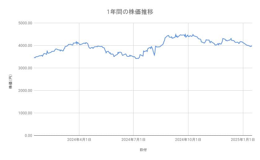 出所：各種資料をもとに筆者作成
