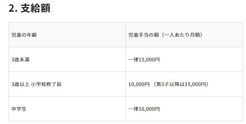 出所：こども家庭庁「児童手当制度のご案内」