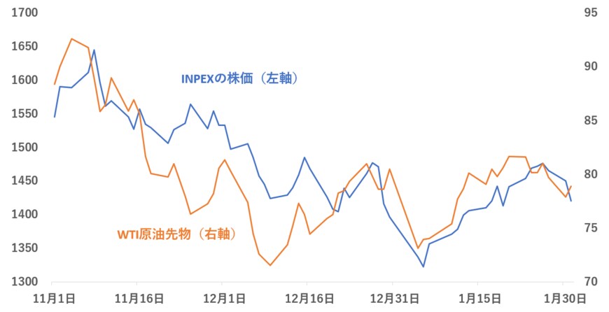 出所:各種資料により筆者作成