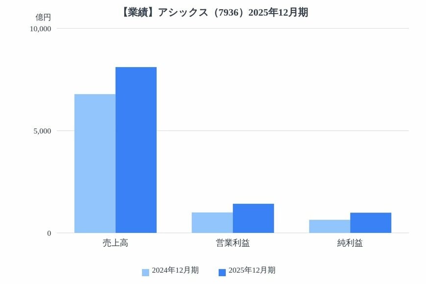 出所：各種資料をもとにLIMO編集部作成