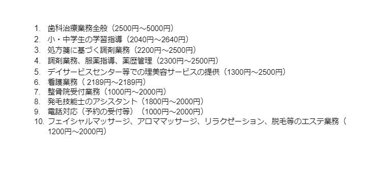 出所:各種資料をもとにLIMO編集部作成