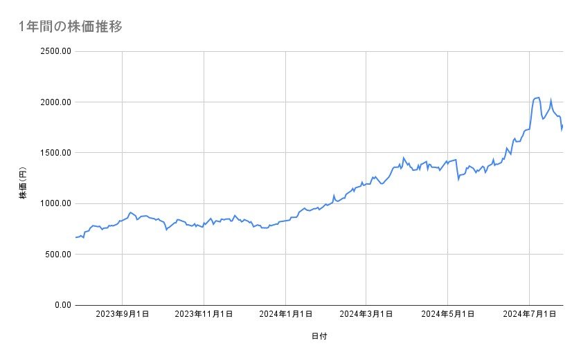 出所：各種資料をもとに筆者作成