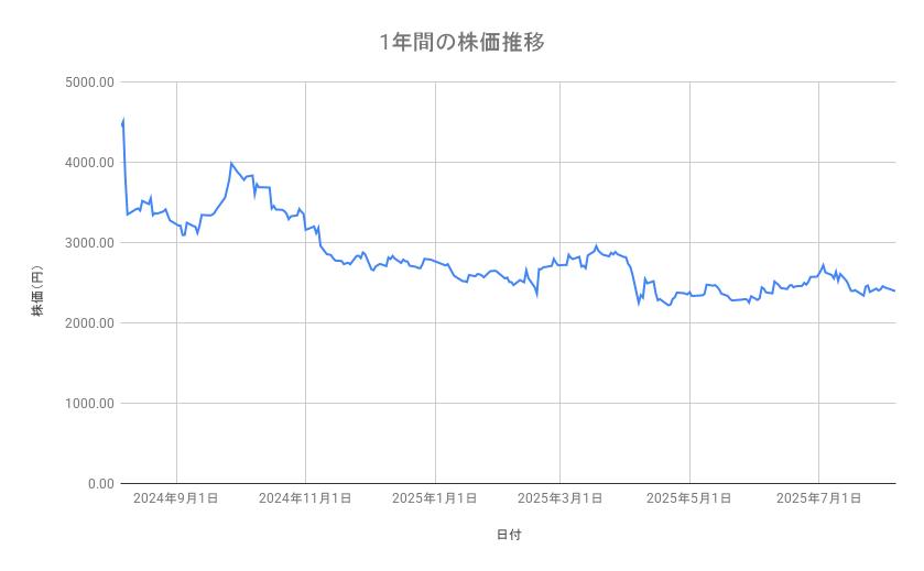 出所：各種資料をもとに筆者作成