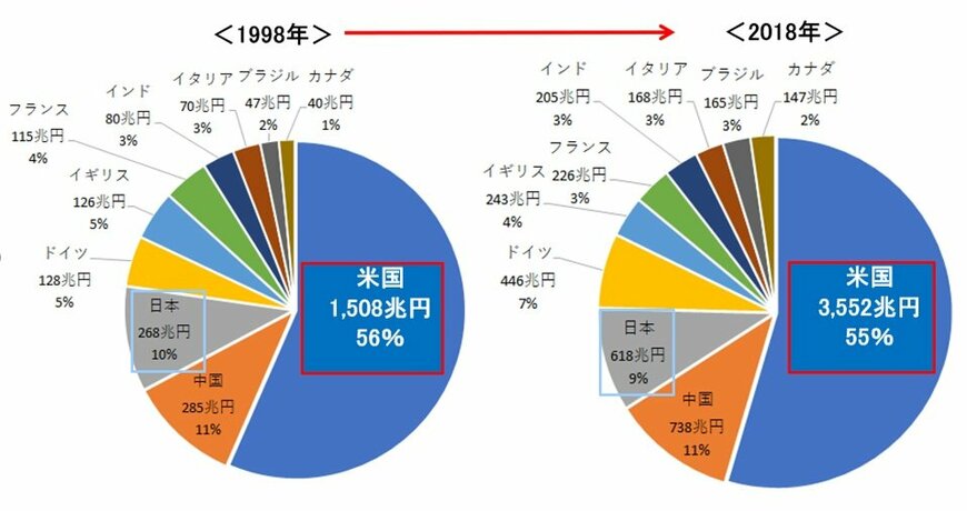 出典：theGlobalEconomy.com