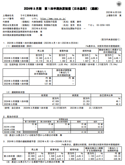出所：ラサ工業「2024年3月期 第1四半期決算短信」