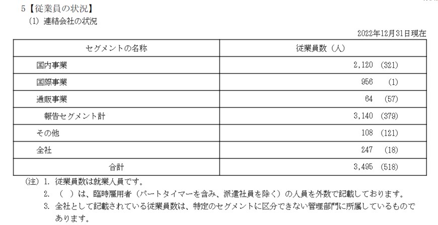 出所：小林製薬「有価証券報告書」