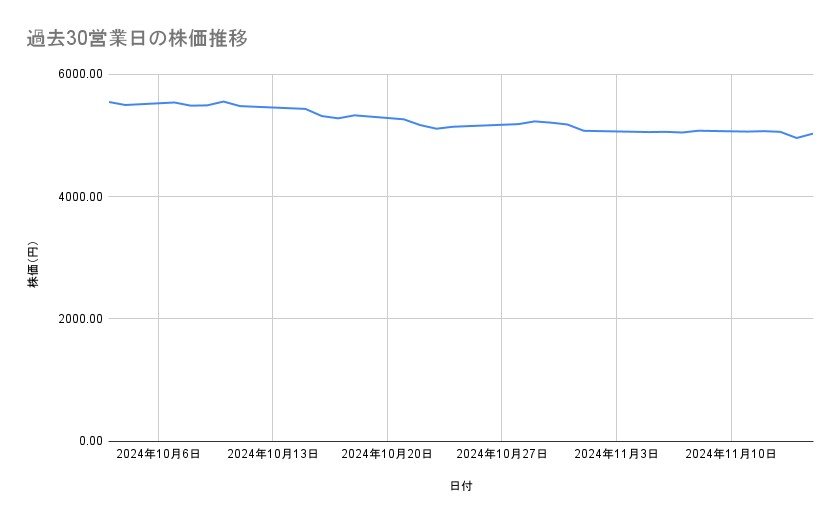 出所：各種資料をもとに筆者作成