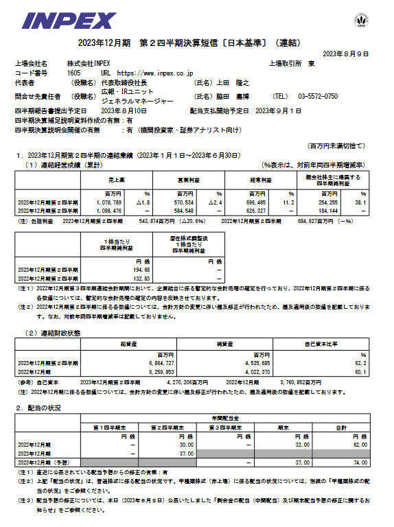 出所：株式会社INPEX「2023年12月期 第２四半期決算短信〔日本基準〕（連結）」