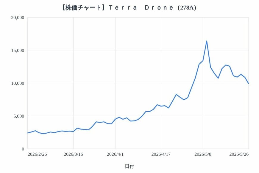 出所：各種資料をもとにLIMO編集部作成