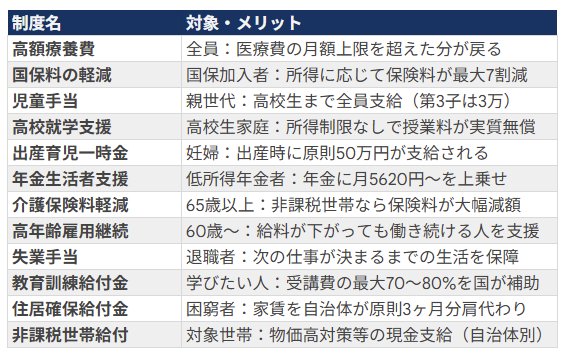 各種資料をもとにLIMO編集部作成