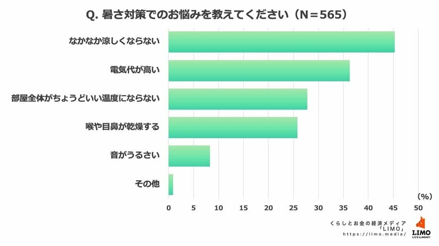 出所：株式会社ナビゲータープラットフォーム