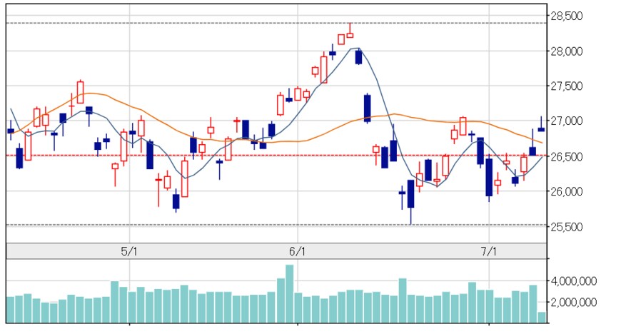 出所：日本経済新聞社　日経平均株価