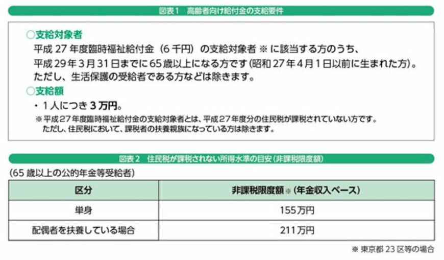 出所：厚生労働省「高齢者向け給付金のお知らせ」