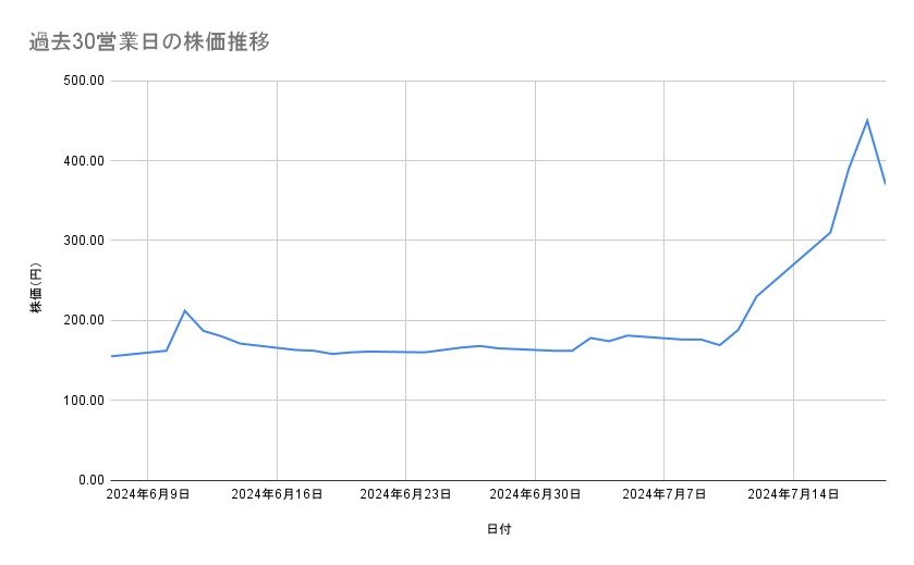 出所：各種資料をもとに筆者作成