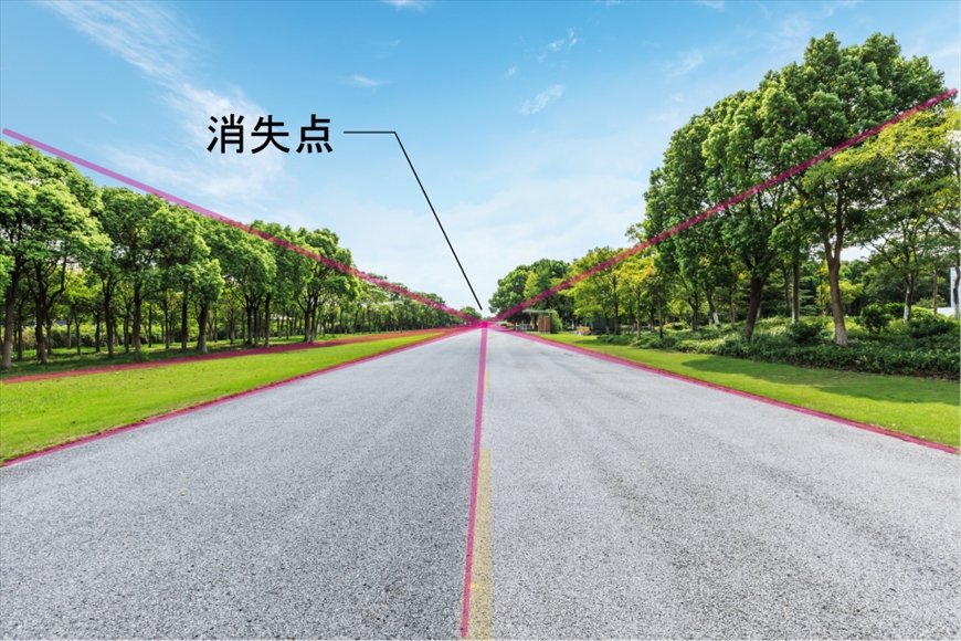 画面上のある点（消失点）に向けて線を集約させ、その線に沿って大小をつけてモノを描くことで遠近感を表現する「線遠近法」