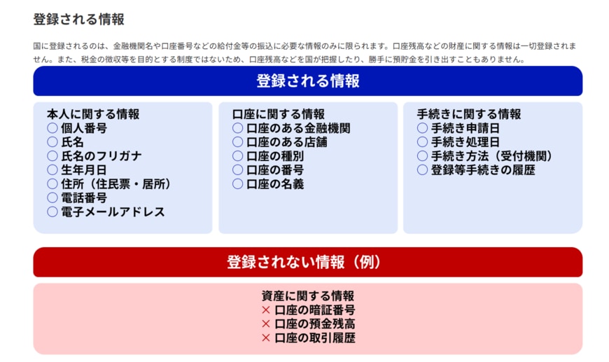 登録される情報・登録されない情報
