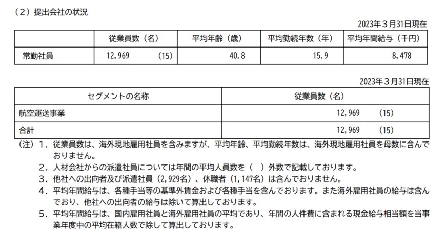 出所：日本航空「有価証券報告書」