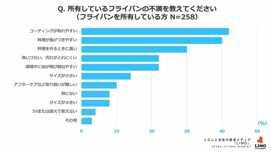 出所：株式会社モニクルリサーチ