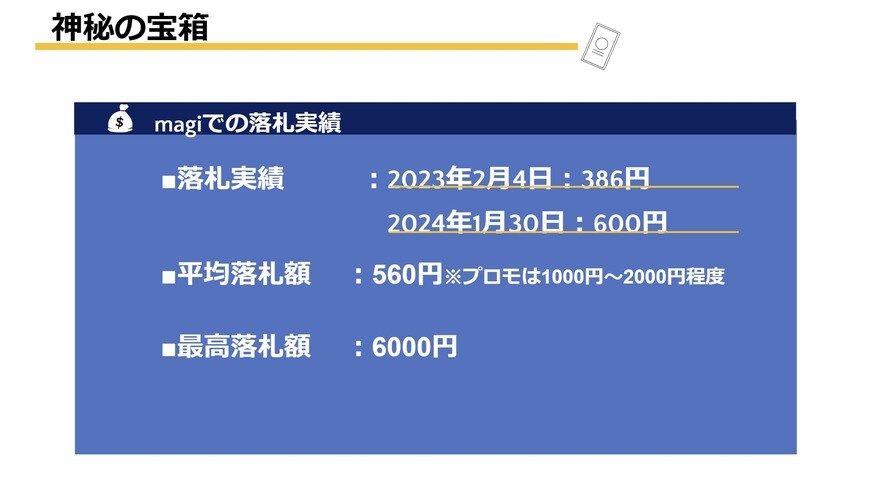 出所：筆者作成