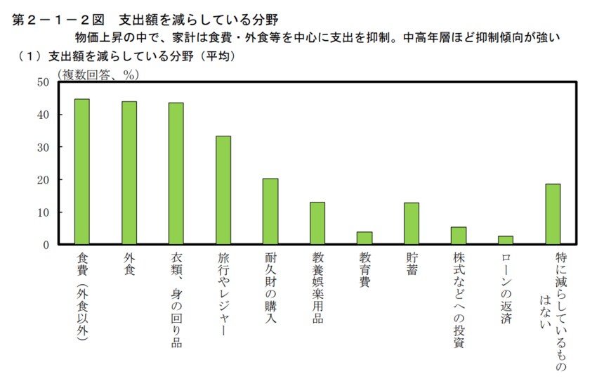 出所:内閣府「令和7年度年次経済財政報告(第2章1節)」