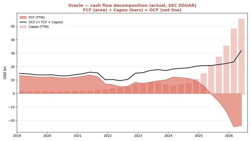 出所：SEC EDGAR XBRL（companyfacts）を基にイズミダイズム作成