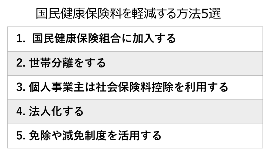 出所：LIMO編集部作成