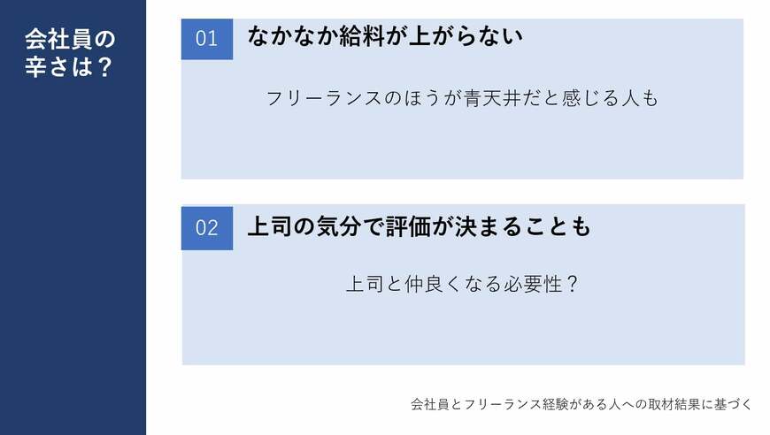 出所：筆者作成