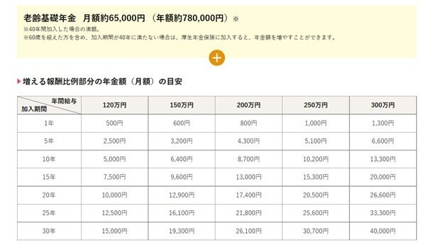 出所：厚生労働省「パート・アルバイトのみなさま」