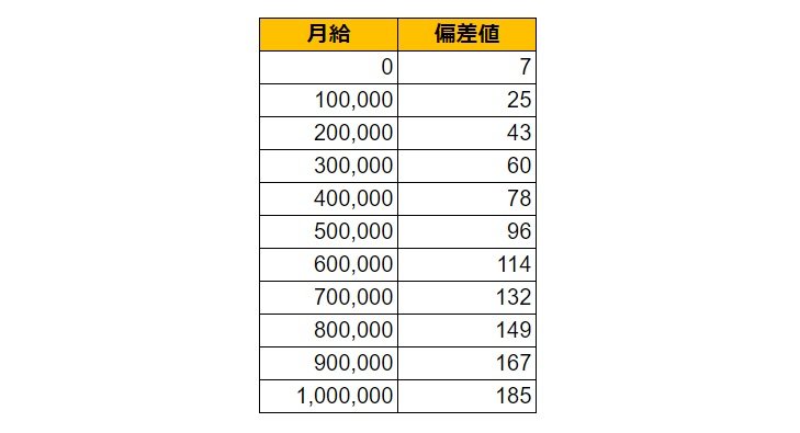 出所：各種資料をもとにLIMO編集部作成